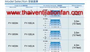 Panasonic FY-10ESN