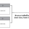 PMB02N.00/PMB03.00 Cabinet ROOF FAN พัดลมระบายความร้อนในตู้คอนโทรล - Image 2